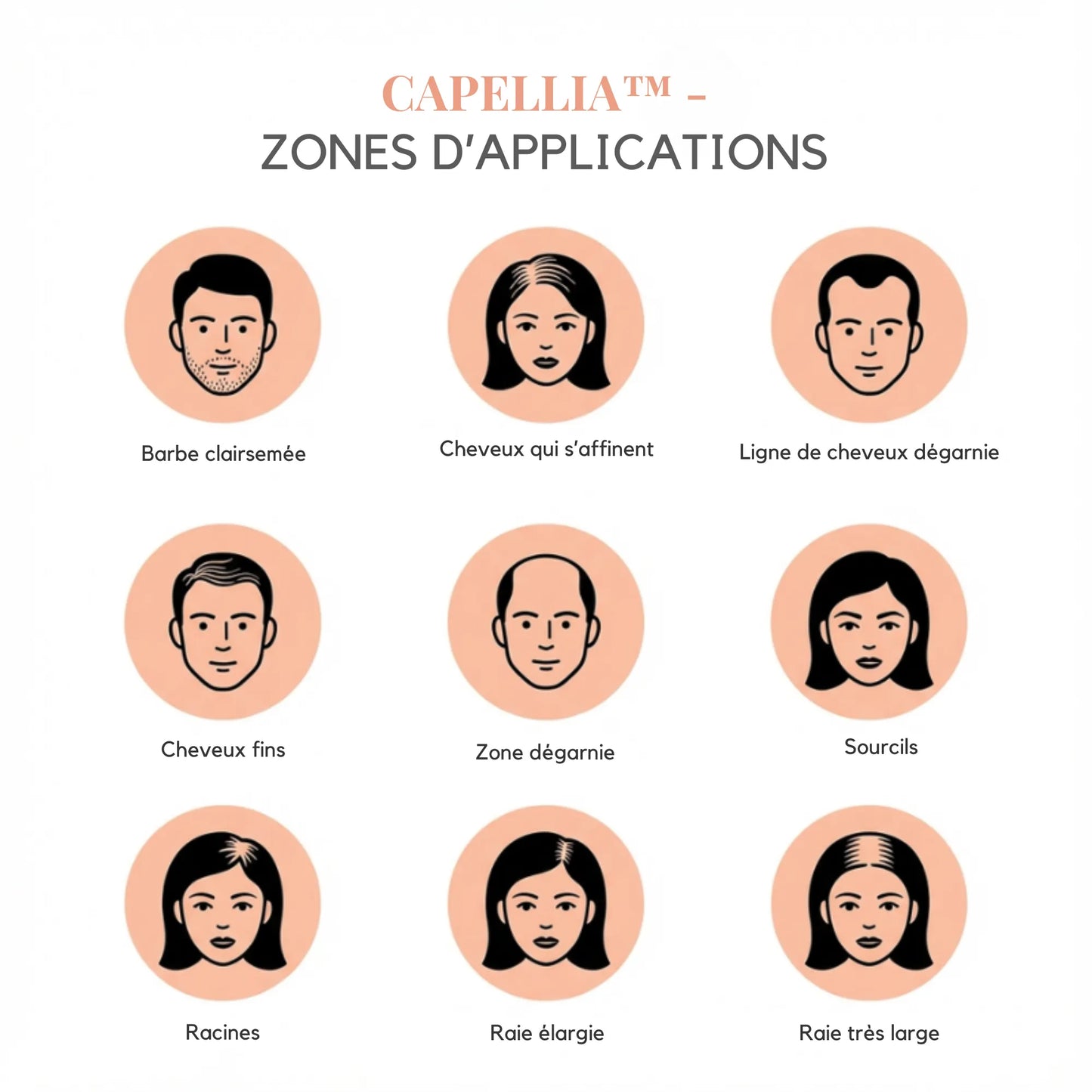 Capellia™ La solution instantanée pour cacher les racines grises