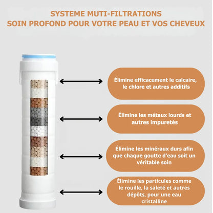 Filtres pommeau HydroSoft