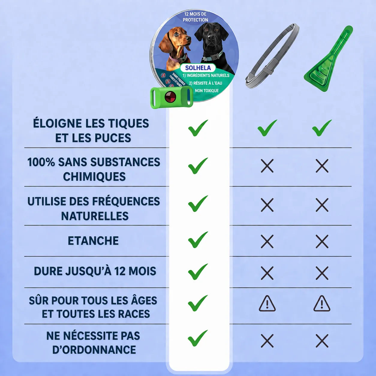 Diffuseur anti puces et tiques 100% naturel