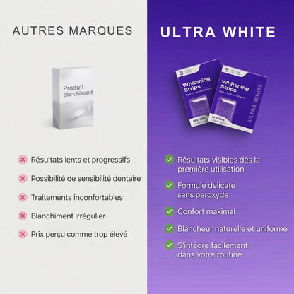 ULTRA WHITE BANDES BLANCHISSANTES