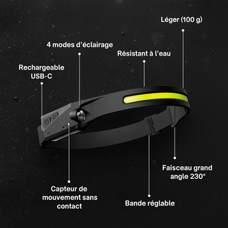 Lampe frontale MaxLight Ultra lumineuse