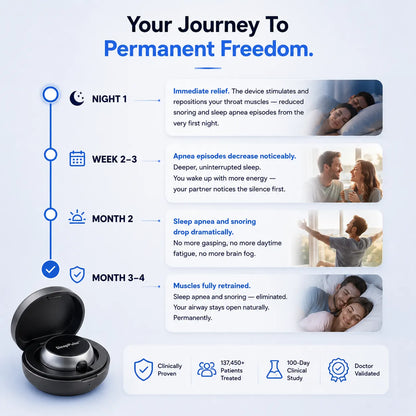 Wake Up to Quiet Nights with SleepPulse™