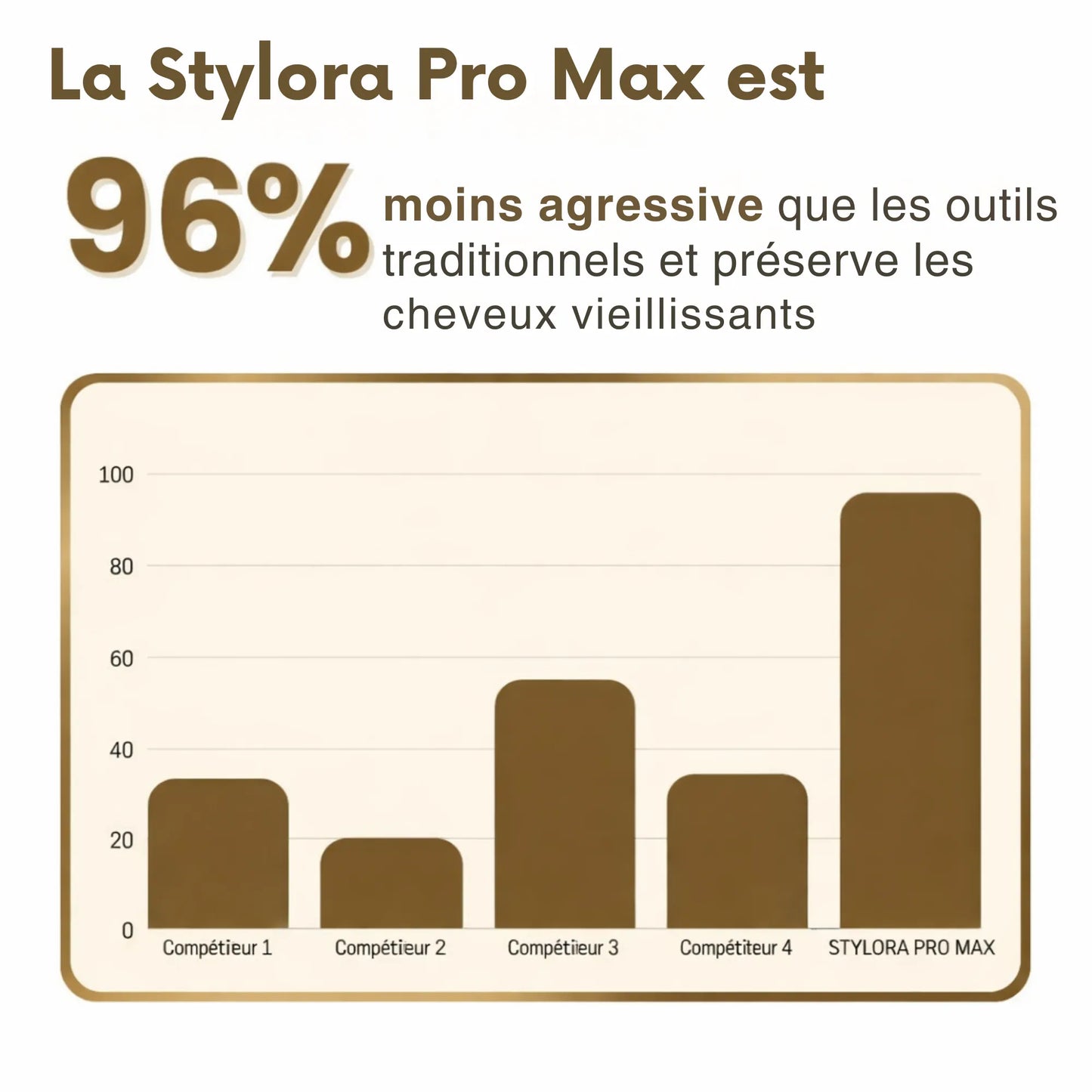 NEW Brosse chauffante sans fil Stylora MAX pour seulement 10€ de plus
