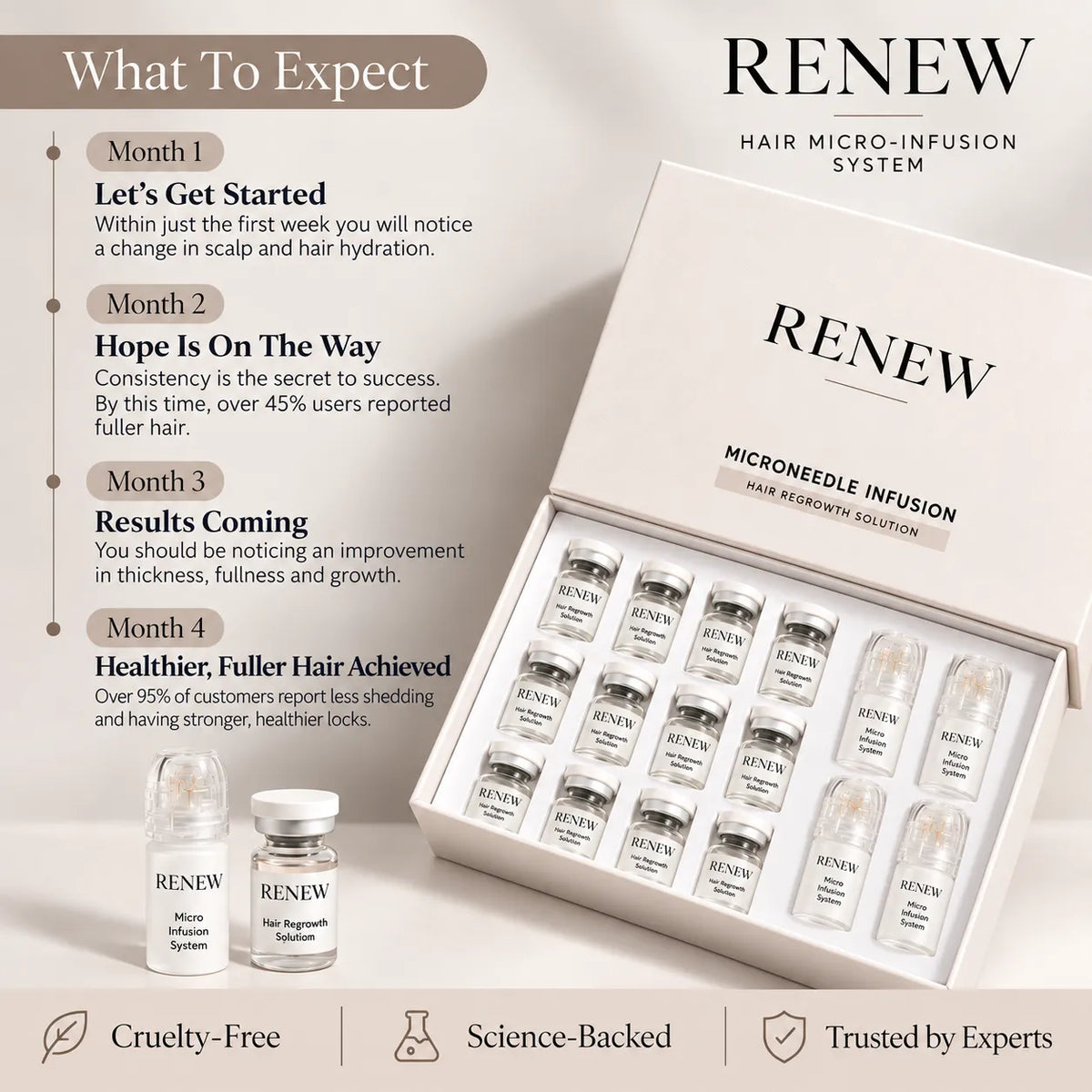 RENEW — Hair Micro-Infusion System