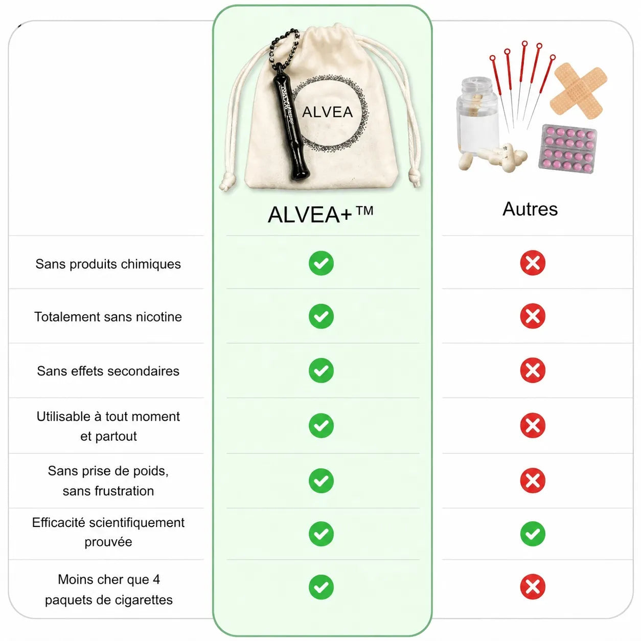 Alvéa™ La solution pour arrêter de fumer