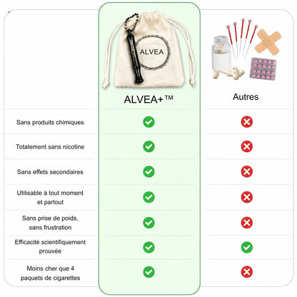 Alvéa™ La solution pour arrêter de fumer