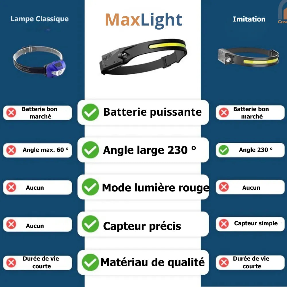 Lampe frontale MaxLight